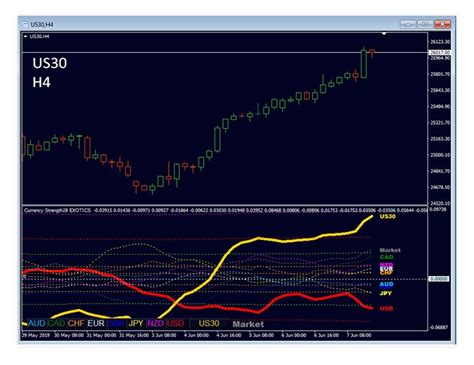 Currency Strength Exotics Review – Forex Academy