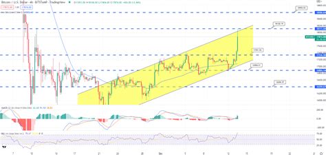 Bitcoin Price Prediction As Us Inflation Cpi Data Is Released Btc To