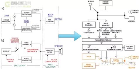 详解音频编解码的原理、演进和应用选型等 知乎