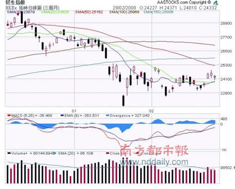 美股反弹拉动港股升千点滚动新闻新浪财经新浪网