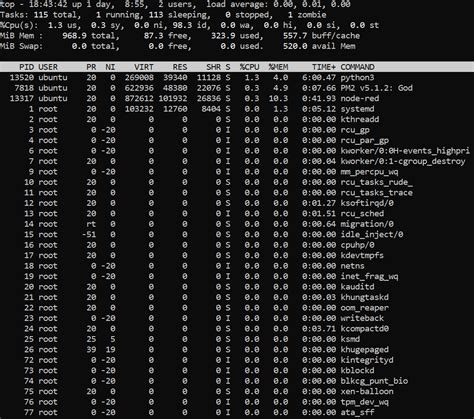 Understanding CPU Utilization In Linux Site24x7