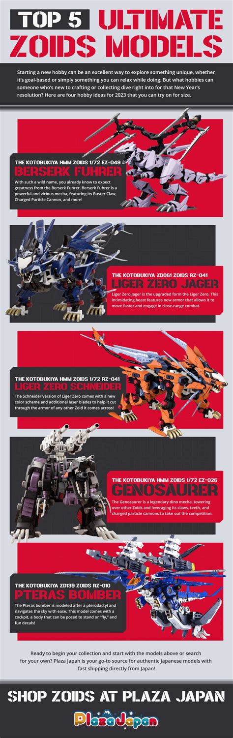 What Are Zoids and Why Are Zoids Model Kits So Expensive? - Plaza Japan