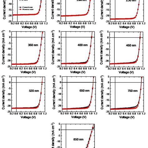 Figure S A Variation Of Ch Nh Pbi Perovskite Film Thickness