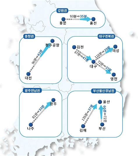 제 4차 국가철도망 구축계획 전국 균형발전 교두보 기대지방 분양시장 ‘화색 한국금융신문