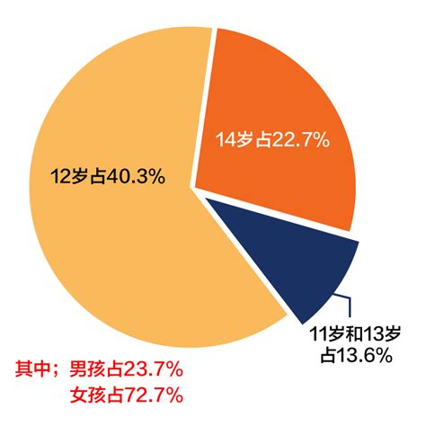 分析完300多起【孩子自杀】事件后，我们发现 知乎