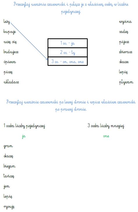 Blog Edukacyjny Dla Dzieci Czasownik