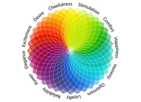 Color Theory Emotions