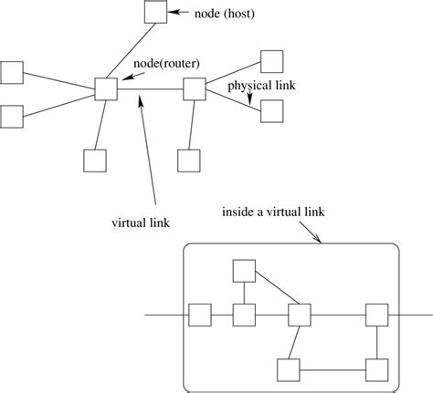 Network Architecture | Download Scientific Diagram