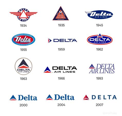 The history of the Delta logo. Which one is your favorite? : r/delta