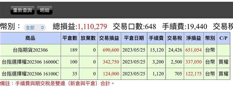 6920 恆勁科技 一直說不要玩期貨還是手癢，剛好 ｜cmoney 股市爆料同學會