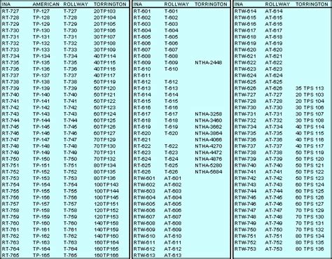 Needle Roller Thrust Bearing Size Chart A Visual Reference Of Charts