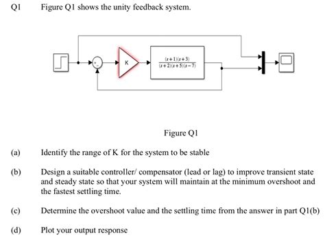 Solved Q1 Figure Q1 Shows The Unity Feedback System Figure