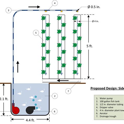 Vertical Aquaponics System Antimoms