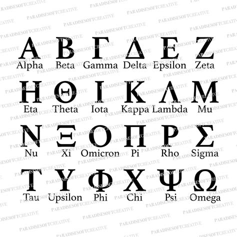 Greek Alphabet