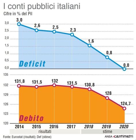 La Regola Del 3 Per Cento Spiegata Bene Il Post