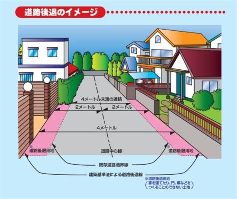 狭あい道路（幅員4m未満の道路）の拡幅に係る費用の一部を補助 天草市