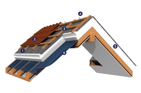 Dämmlösungen für Ihr Dach DACH WAND Dämmtechnik AG