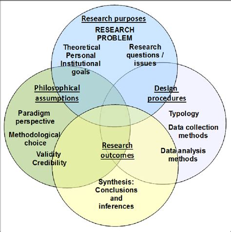 Figure From Illustration Of Paradigm Pluralism In Computing Education