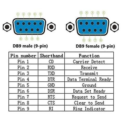 Db Solderless Connector Rs D Sub Serial To Pin Port Terminal Male