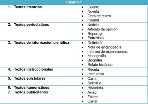 Tipos De Textos Textos Humoristicos Tipos De Texto Apuntes De Lengua