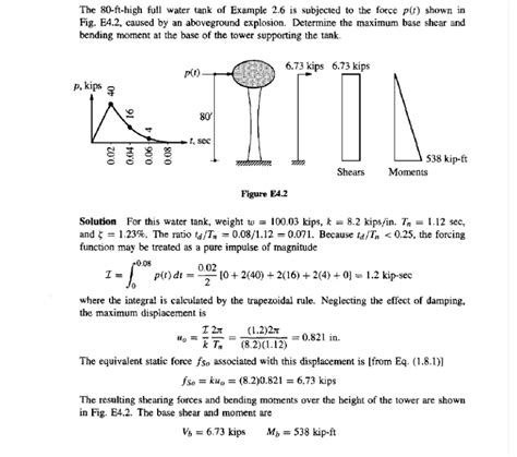 Solved The 80 Ft High Full Water Tank Of Example 2 6 Is Chegg