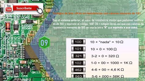 COMO LEER LOS CÓDIGOS DE LAS RESISTENCIAS SMD SMT YouTube