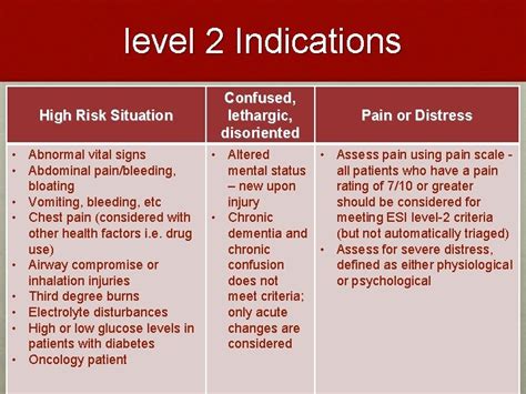 Th Emergency Severity Index 4 Ed Introduction To