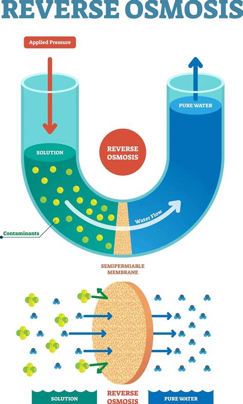 Ro Filter Diagram