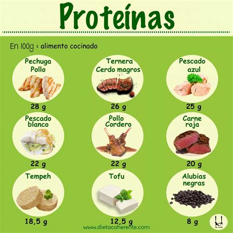 Lista Foto Es Mejor Tomar Proteina Antes O Despues De Entrenar