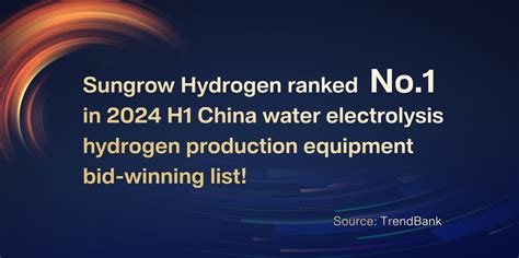 Sungrow Hydrogen holds the 1st place in China for hydrogen electrolyzer ...