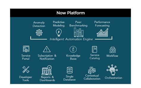 18 Elegant Servicenow Cmdb Architecture Diagram