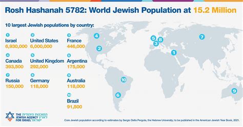 Jewish Population By Country 2024 - Beulah Evangelina