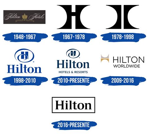 Hilton Logo y símbolo, significado, historia, PNG, marca