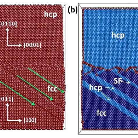 Schematic Illustration Of Direct Phase Formation From The Metastable