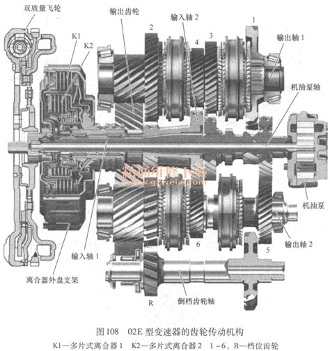 At变速箱工作原理图变速箱工作图变速箱工作动画第10页文秘苑图库