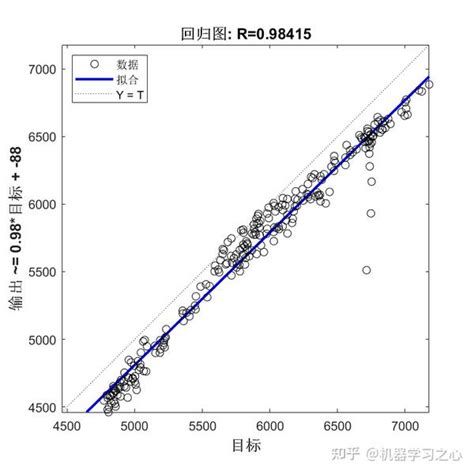 时序预测 MATLAB实现ICEEMDAN IMPA BiLSTM时间序列预测 知乎