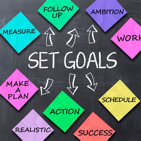 How Setting Goals Can Make You Successful In Your Career