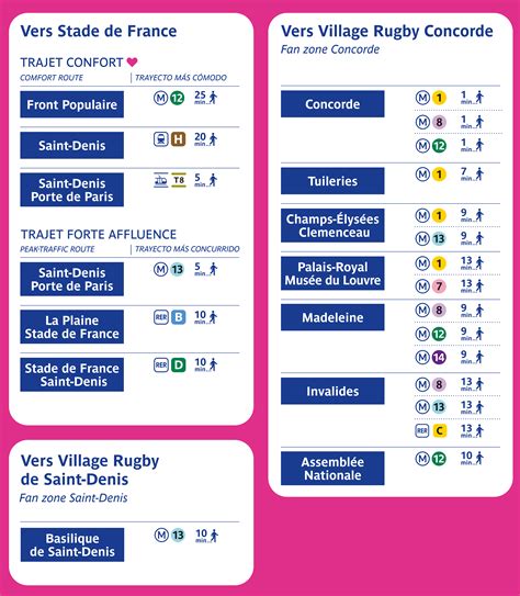 Information Trafic Métro RER Tramway Transilien Bonjour RATP