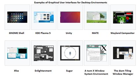 Graphical User Interface (GUI) - CyberHoot