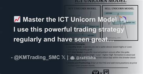 📈 Master The Ict Unicorn Model 🦄 I Use This Powerful Trading Strategy