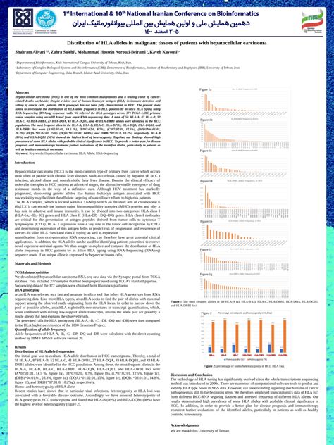 Pdf Distribution Of Hla Alleles In Malignant Tissues Of Patients With