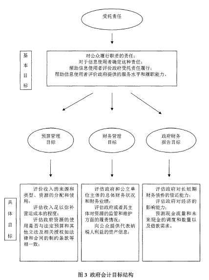 权责发生制改革的构思建议 Mba财务管理论文 学术堂