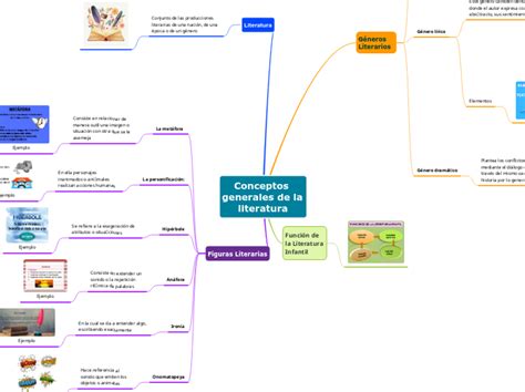 Derecho A La Participación Infantil Mind Map