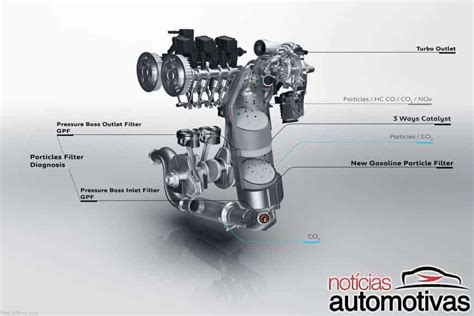 Motor Peugeot Puretech Turbo