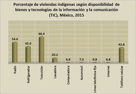 Mazatecos Estadísticas Atlas de los Pueblos Indígenas de México INPI