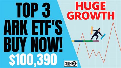 Top 3 Ark Invest Etfs To Buy Now Best High Growth Etfs To Buy The