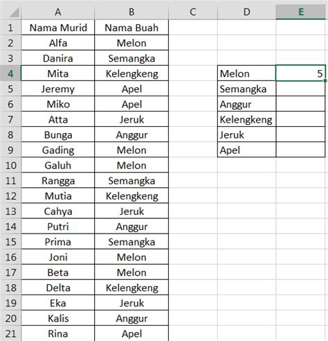 Mengenal Countif Rumus Excel Menghitung Jumlah Data Yang Sama