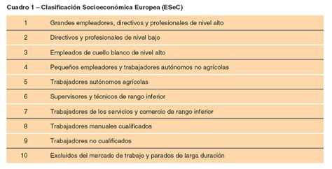 Las clases sociales en la España del siglo XXI I La Clasificación