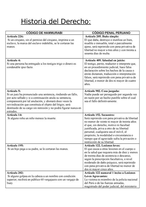 Cuadro Comparativo Historia Del Derecho C Digo De Hammurabi C Digo