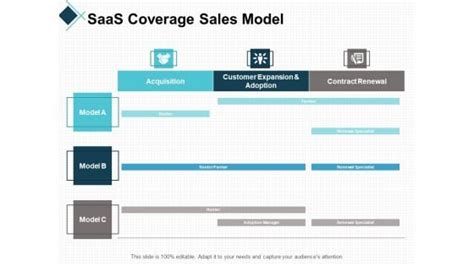 Saas Business Model Powerpoint Templates Slides And Graphics